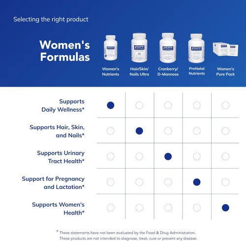 Vista 6 de Pure Encapsulations Women's Nutrients 40+ - Multivitamínico para mujeres mayores de 40 años para apoyar la salud del tracto urinario, la salud