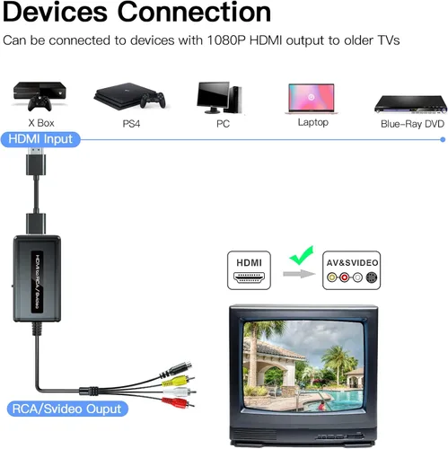 Vista 5 de Convertidor HDMI a S-Video/RCA, HDMI 1080P a Svideo compuesto AV + R/L convertidor de audio compatible con DVD/PS3/PS4/TV Stick