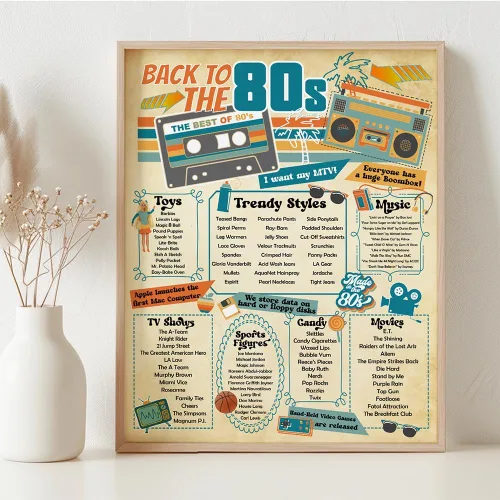 Vista 3 de Póster retro de los años 80 enmarcado de 11 x 14 pulgadas, decoración infográfica de un aspecto – Era de los años 80 (1980) música fresca y moderna
