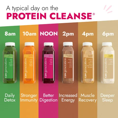 Vista 3 de Proteína Juice Cleanse ™, La Forma Más Sana de Perder Peso y Tener Fuerzas, Batidos y Jugos de Proteínas Vegetales, Envío Gratuito, 1
