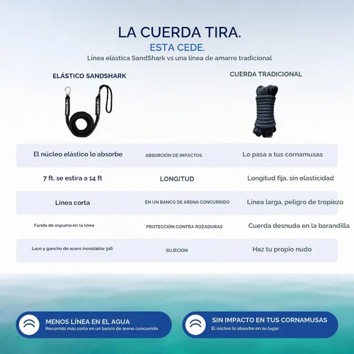 Vista 4 de SandShark Línea de muelle elástico de anclaje de alta calidad. Accesorios de barco Línea de anclaje que absorbe los golpes en anclajes y muelles