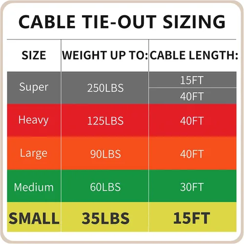 Vista 7 de Petest Cable de amarre reflectante con cubierta de crimpado para perros pequeños de hasta 35 libras, 15 pies