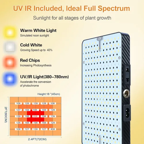 Vista 3 de FECiDA Luz de crecimiento de escritorio de 2 cabezales de 50 W, luces de cultivo de mesa para plantas de interior de espectro completo, temporizador