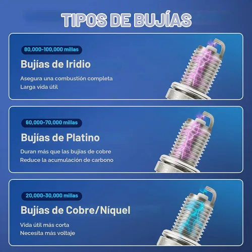 Vista 8 de Bujías de iridio 4 unidades 93501 LKAR7BIX11S 1.5L-2.5L