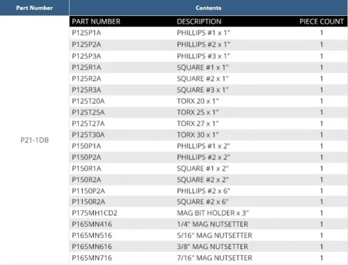 Vista 3 de Juego de puntas de destornillador, 21 piezas, vástago de 1/4