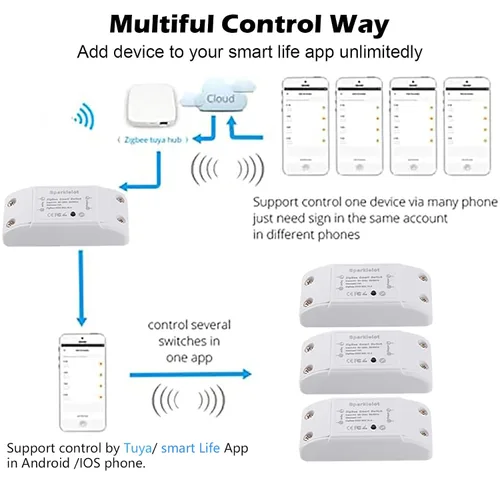 Vista 5 de 2 piezas Zigbee 3.0 DIY Smart Switch WiFi Control remoto inalámbrico LED controlador de luz compatible con Alexa y Google Home Assistant