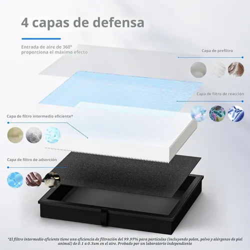 Vista 6 de AROEVE MK04 Filtro de aire adecuado para MK04 para polvo, caspa de mascotas, humo, polen para dormitorio y oficina, versión estándar