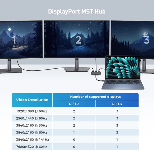 Vista 4 de Cable Matters Hub DisplayPort 1.4 MST, 2 DisplayPort y 1 HDMI 1 x HDMI 2.0 + 2 x DP 1.4, DP Splitter Hub, para Windows, no compatible con macOS