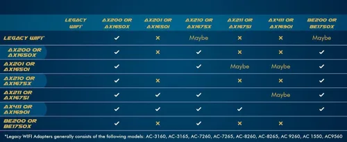 Vista 9 de Adaptador WiFi 6 AX200 Tarjeta WiFi 802.11ax M.2 de doble banda para PC Hasta 2.4 Gbps Sin vPro Compatible con Bluetooth 5.2 e Intel, AMD