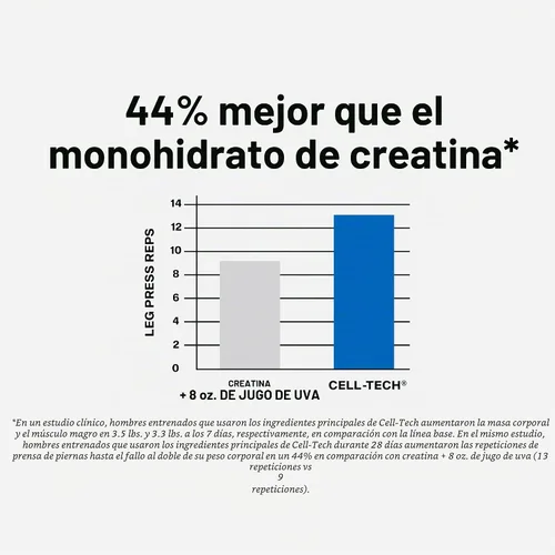Vista 5 de MuscleTech Cell-Tech Creactor Creatina HCl en polvo, constructor muscular después del entrenamiento para hombres y mujeres, clorhidrato de creatina