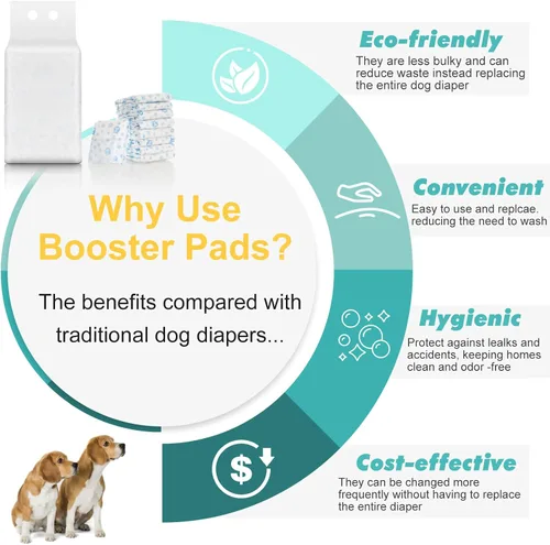 Vista 4 de Pañales desechables para perros machos, 20 unidades ajustables para perros machos con ajuste a prueba de fugas, pañales para cachorros, pañales