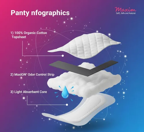 Vista 8 de MaxION Pantiliners anatómicos 100% algodón orgánico, 24 unidades Forros diarios de absorción de luz con control de olores de iones plateados