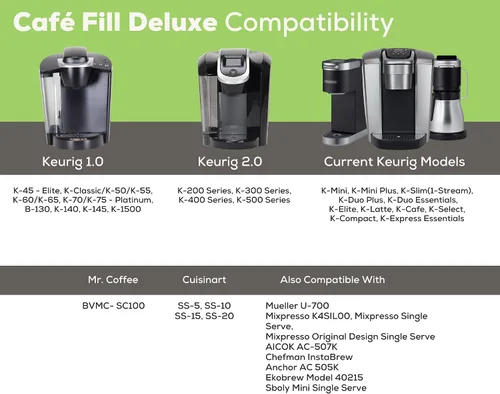 Vista 8 de Perfect Pod Café Fill Deluxe - Cafetera reutilizable K-Cup Refillable 1-Stream Capsule, Fits Keurig 1.0, 2.0, K-Mini, K-Duo, K-Select, K-Compact