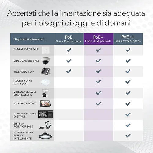 Vista 4 de NETGEAR Switch Pro PoE administrado inteligente Gigabit Ethernet de 10 puertos (GS510TPP) - con 8 x PoE+ @ 190W, 2 x 1G SFP, montaje