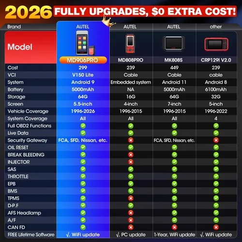 Vista 3 de Autel Escáner MaxiDiag MD906 PRO, herramienta de escaneo de diagnóstico