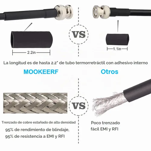 Vista 3 de MOOKEERF Cable BNC - 1 pie 2 piezas RG58 50 ohm macho a macho cables coaxiales de extensión BNC de baja pérdida para antenas, radios RF, módems