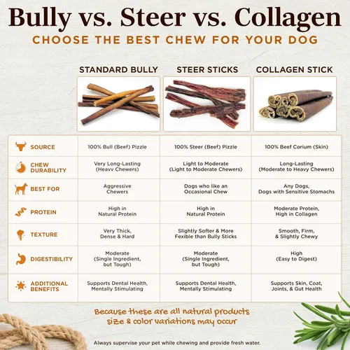 Vista 6 de Riley's Steer Bully Sticks para perros pequeños a medianos – Premio para perros de un solo ingrediente, fácilmente digeribles, 100% palitos de carne