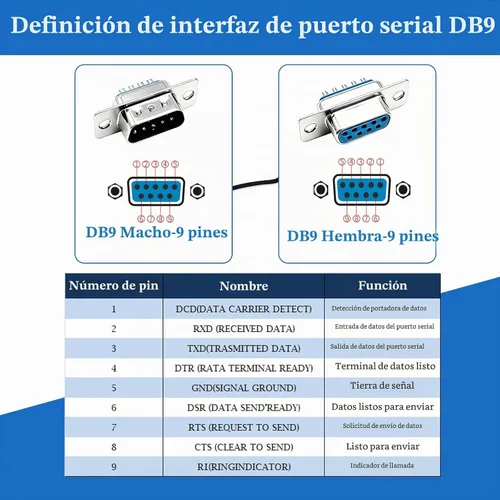 Vista 4 de Paquete de 18 adaptadores de conector DB9, conectores D-SUB de 9 pines macho/hembra para copa de soldadura, carcasa chapada en estaño, capuchas