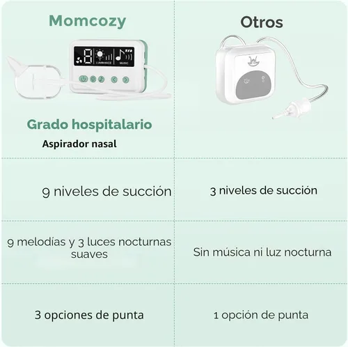 Vista 5 de Momcozy Aspirador Nasal para Bebé, 【Grado Hospitalario】 Succión Fuerte de 70 KPa y 9 Niveles de Succión Ventosa Nasal, Limpiador Nasal Eléctrico
