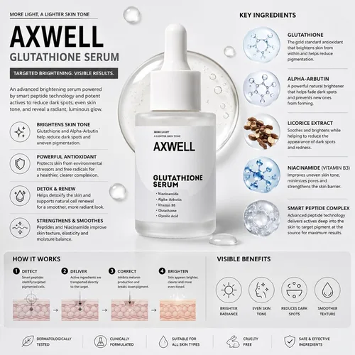 Vista 4 de Axwell Suero de tono uniforme de glutatión – Corrector de manchas oscuras con alfa arbutina, péptidos inteligentes, niacinamida y vitamina B5