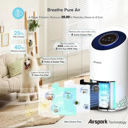 Vista 2 de Purificadores de aire para el hogar, habitación grande, dormitorio de hasta 2400 pies² con HEPA verdadero de 4 etapas. El filtro de aire Airspark