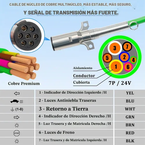 Vista 4 de Kit de manguera de aire ABS y energía 3 en 1 de 15 pies, envuelve línea eléctrica de 7 vías líneas de aire de goma para remolque de tractor semi