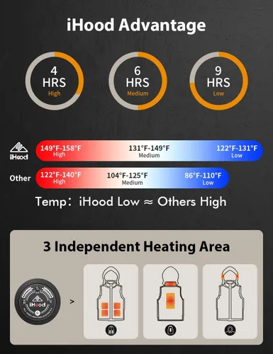 Vista 3 de iHood Women's Heated Vest with Battery Pack, Heated Vest Women with Retractable Heated Hood Washable Heated Jackets for Women