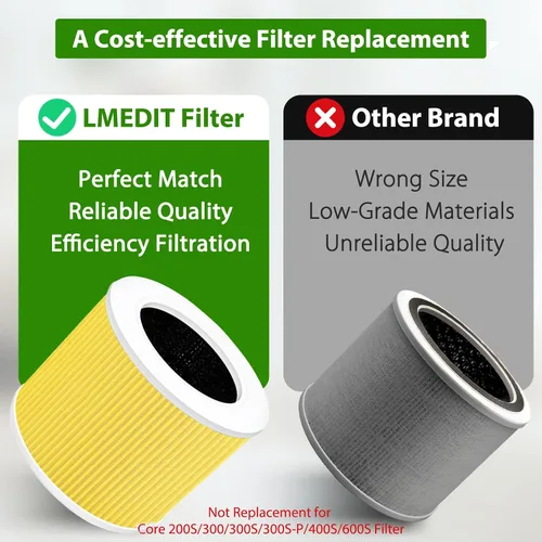 Vista 2 de Core Mini filtro de repuesto compatible con LEVOIT Core Mini purificador de aire, 3 en 1 H13 grado Core Mini-RF True HEPA filtro para Levoit filtro