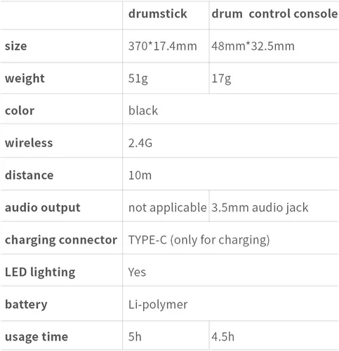 Vista 9 de Conjunto de batería somatosensorial para música, batería electrónica para adultos, percusión de rock, portátil, adecuado para principiantes