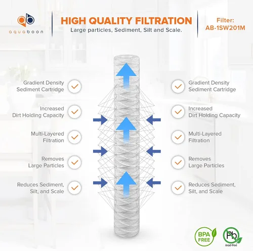 Vista 3 de Aquaboon Cartucho de filtro de agua para heridas de cuerda de 1 micrón, 20 x 2.5 pulgadas, reemplazo del filtro de agua para toda la casa