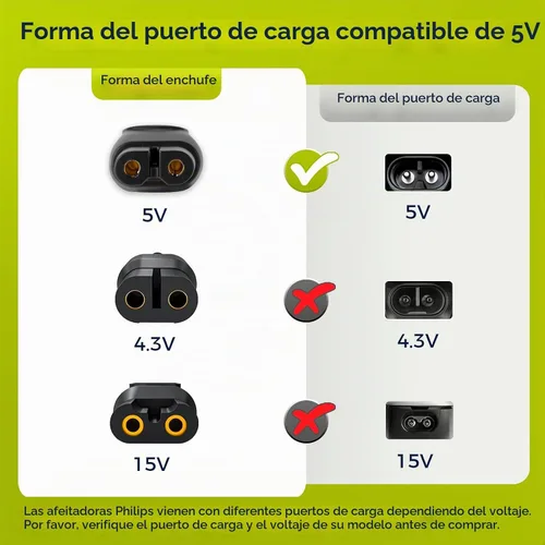Vista 11 de Cable de carga USB-C de 5 V compatible con los modelos de afeitadora Philips Norelco - QP2724, QP1924, QP4530, QP2834, QP4631, X3001, MG5910