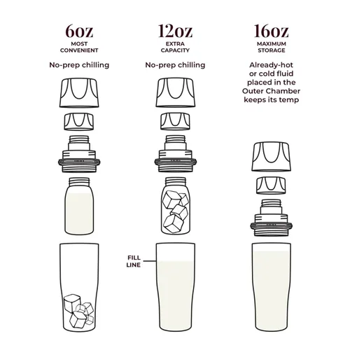 Vista 4 de Ceres CHILL Demigoddess Mini Enfriador y Calentador de Leche Materna – Enfriador Portátil de Leche Materna de 6–16oz, Contenedor de Almacenamiento