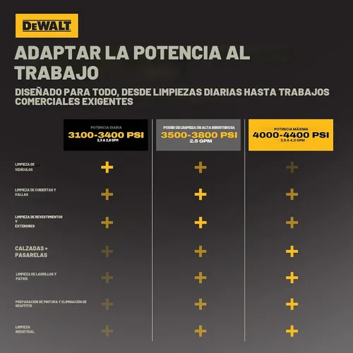 Vista 18 de DeWalt 3300 PSI - Lavadora a presión de gas, 2,4 GPM, modelo residencial DXPW3300-S