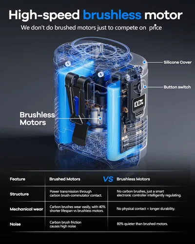 Vista 7 de Ventilador de cintura portátil actualizado 2025 con clip de 10000 mAh, ventilador de cinturón portátil, ventilador de cuello de enfriamiento