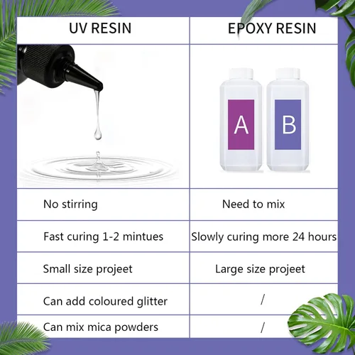 Vista 6 de Resina UV – Resina de curado UV, 10 x 1.0 fl oz, transparente y transparente, de curado rápido, kit para hacer joyas de bricolaje 10*1.0 fl oz