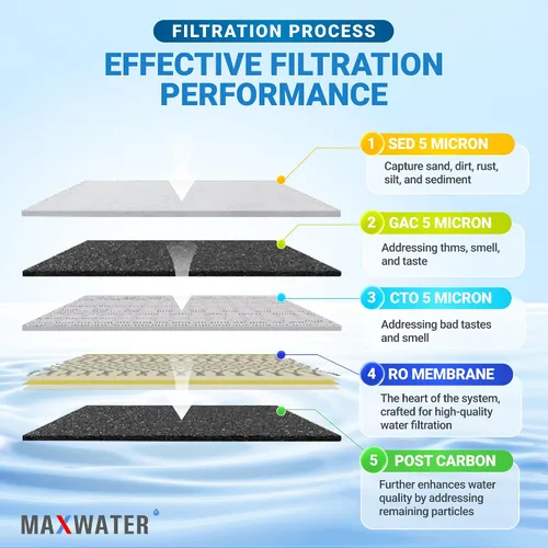Vista 5 de Max Water 5 etapas 50 GPD (Galones Por Día) Sistema estándar de filtración de agua RO (Ósmosis Inversa) - Instalación bajo el fregadero/montaje