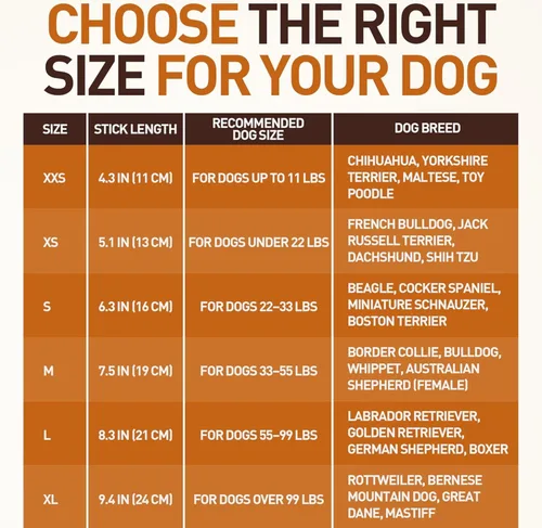 Vista 3 de Wildfang® Coffee Wood Masticable para Perros, Mediano - Juguetes Masticables Resistentes para Masticadores Agresivos, Juguetes de Dentición