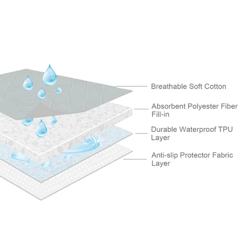 Vista 2 de Protector de colchón impermeable para cuna, almohadillas para orina de 27 x 38 pulgadas, color gris 4 Layers Incontinence Bed Pads, Non-Slip &