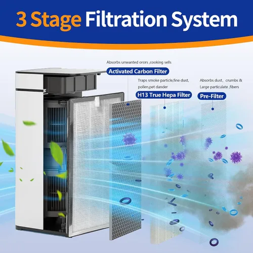 Vista 5 de 40 filtros de repuesto H13 HEPA filtro compatible con purificador de aire Ma-dify 40 filtros 3 en 1 que contiene carbón activado de alta eficiencia