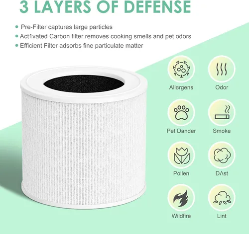 Vista 5 de Mini filtro de repuesto compatible con el purificador de aire LEVOIT Core Mini P