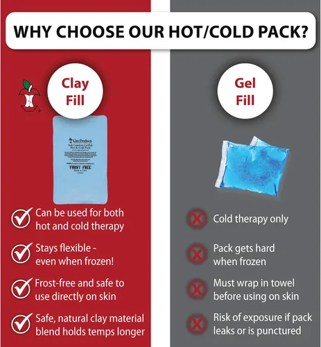 Vista 9 de Compresa para tratamiento Hot and Cold Core Products CorPak Soft Comfort - Fabricado en EE. UU., Azul, 1 Flexible reusable therapy pack delivers