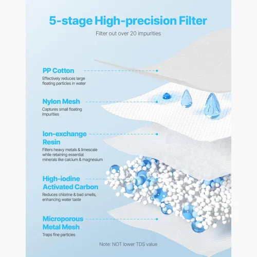Vista 3 de Happybuy Filtro de agua para jarra, paquete de 3 filtros de agua de 5 etapas para jarras y dispensadores, sin BPA, dura 3 meses o 40 galones, reduce