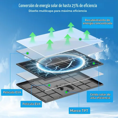 Vista 4 de Zivif el panel solar 10W para las cámaras de seguridad, cargador solar 5V Gris