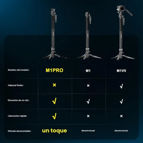 Vista 3 de COMAN M1pro Monopod de fibra de carbono de 65 pulgadas para cámara, monopie de liberación rápida de elevación con un solo clic con pies, compacto