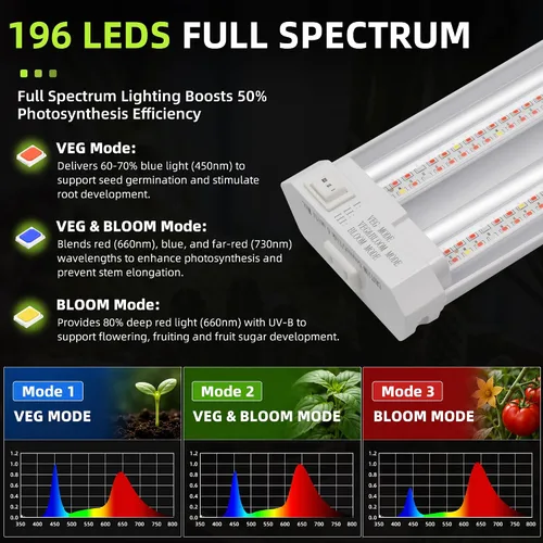 Vista 2 de Hlite Lámparas de cultivo de plantas ajustables de espectro completo de 16 pulgadas, luces de cultivo enlazables para plantas de interior, diseño
