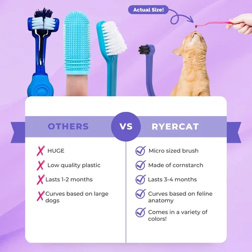 Vista 4 de RYERCAT - Cepillo de dientes para gatos de doble cara, cepillo de dientes para gatito con microcabezal para un ajuste personalizado, suministros