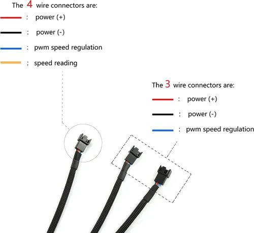Vista 2 de Nuevo 4 pines 1 a 3 vías PWM caso PC ventilador divisor cable Hub adaptador de corriente