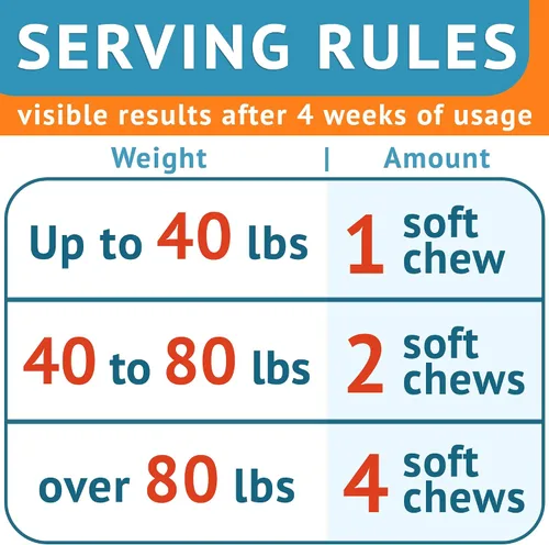 Vista 7 de Chew No Poo - Tratamiento de coprofagia para perros - Previene el consumo de caca de perro - Disuasorio natural para comer heces + ayuda