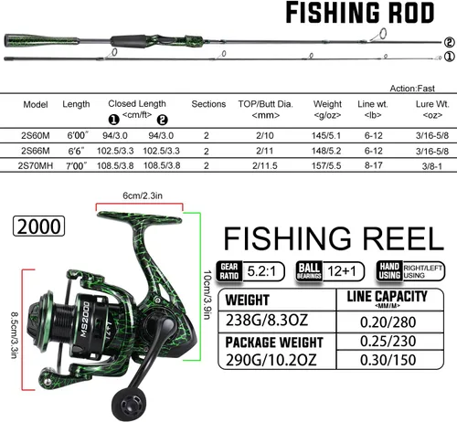 Vista 3 de Sougayilang Casting Fishing Rod Combos, IM6 Graphite 2Pc Blanks, Anti-Reverse Baitcasting Reel, Stainless Steel Guides