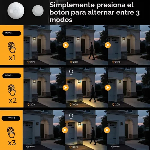 Vista 3 de btfarm Luces solares de pared para exteriores, 3 modos de luces con sensor de movimiento, del anochecer al amanecer, luz impermeable IP65